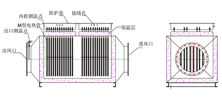 風(fēng)道加熱器